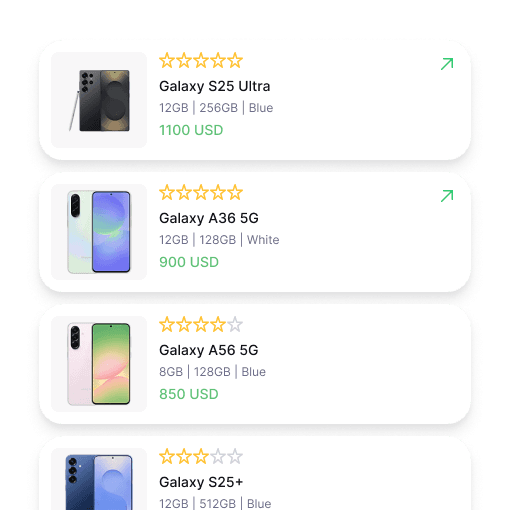 Listing & Ranking